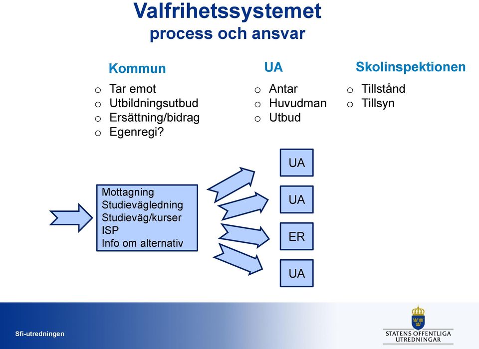 Ersättning/bidrag o Egenregi?