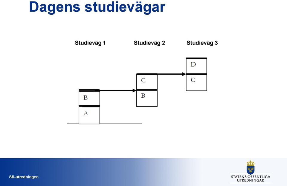 Studieväg 1