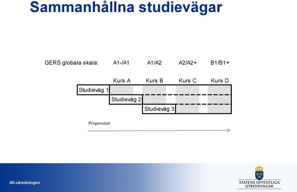 A1-/A1 A1/A2 A2/A2+ B1/B1+ Studieväg 1 Kurs A