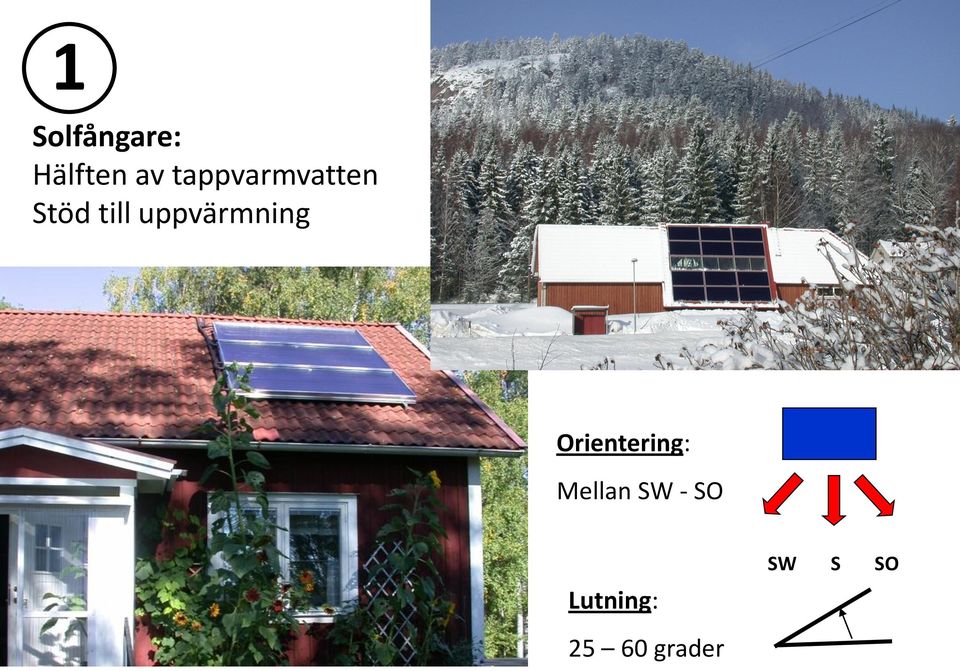 till uppvärmning Orientering:
