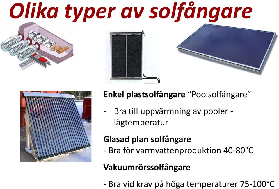 lågtemperatur Glasad plan solfångare - Bra för