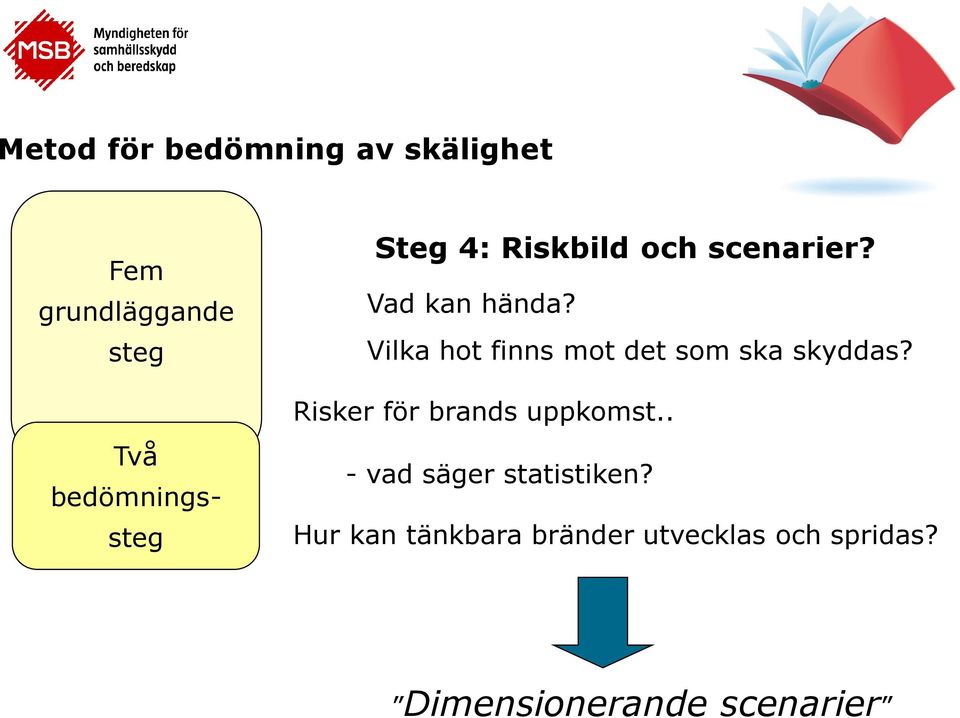 Risker för brands uppkomst.. - vad säger statistiken?