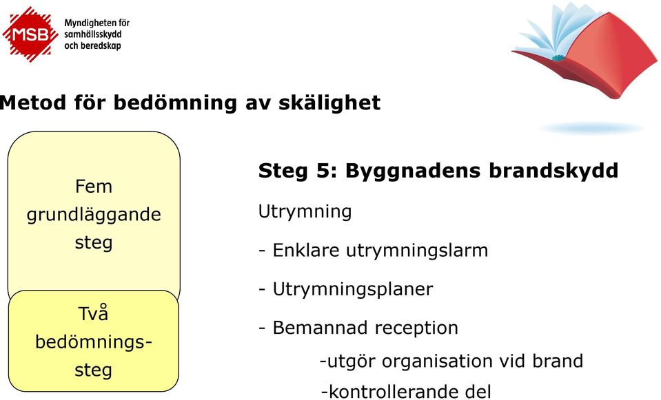 Utrymningsplaner - Bemannad reception