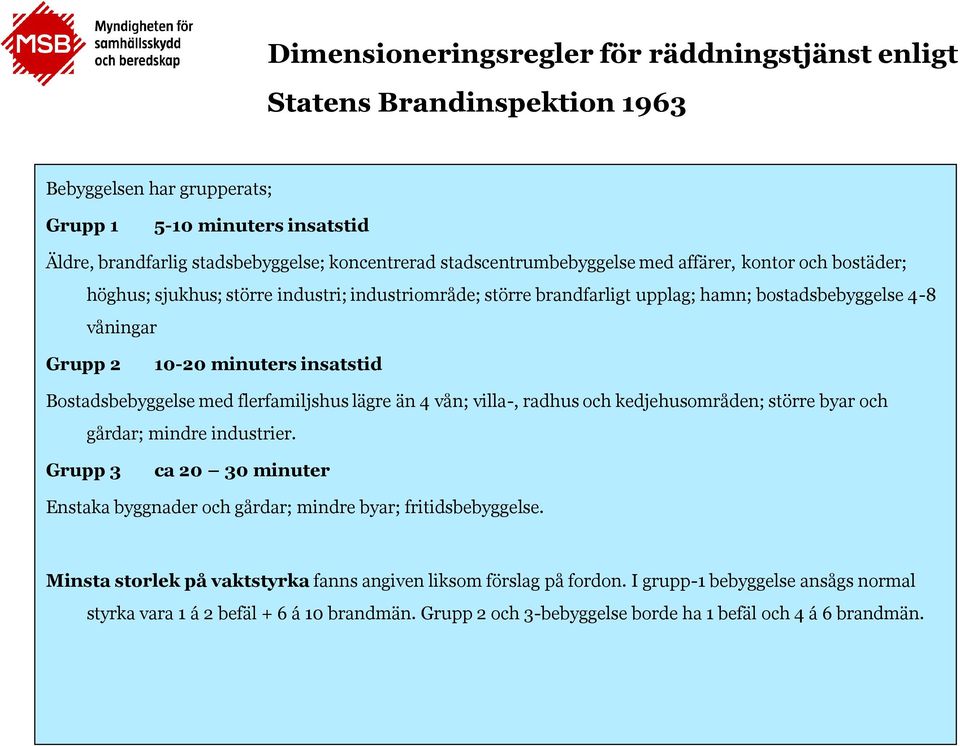 insatstid Bostadsbebyggelse med flerfamiljshus lägre än 4 vån; villa-, radhus och kedjehusområden; större byar och gårdar; mindre industrier.