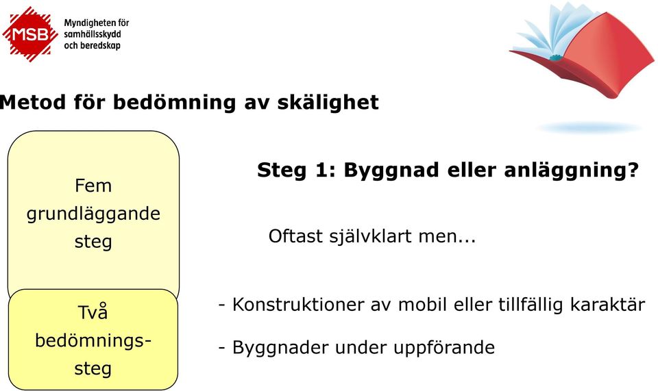 .. bedömnings- - Konstruktioner av