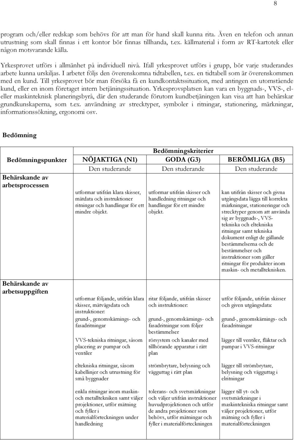 I arbetet följs den överenskomna tidtabellen, t.ex. en tidtabell som är överenskommen med en kund.