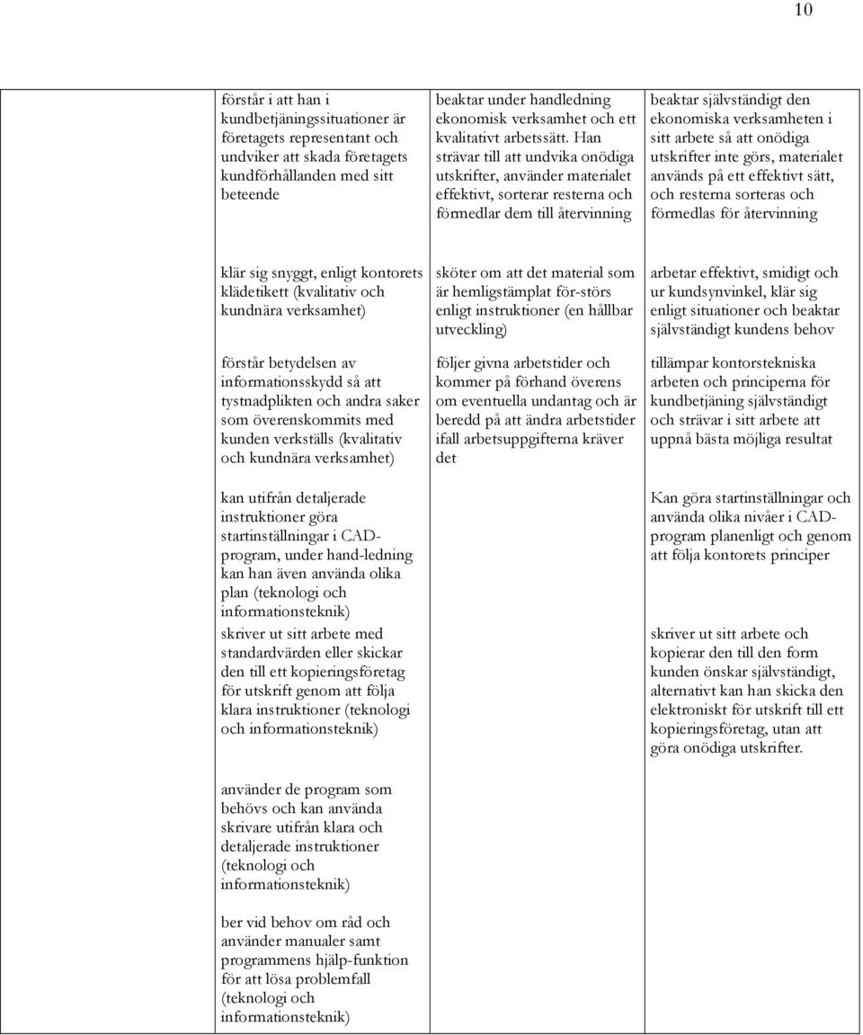 Han strävar till att undvika onödiga utskrifter, använder materialet effektivt, sorterar resterna och förmedlar dem till återvinning beaktar självständigt den ekonomiska verksamheten i sitt arbete så