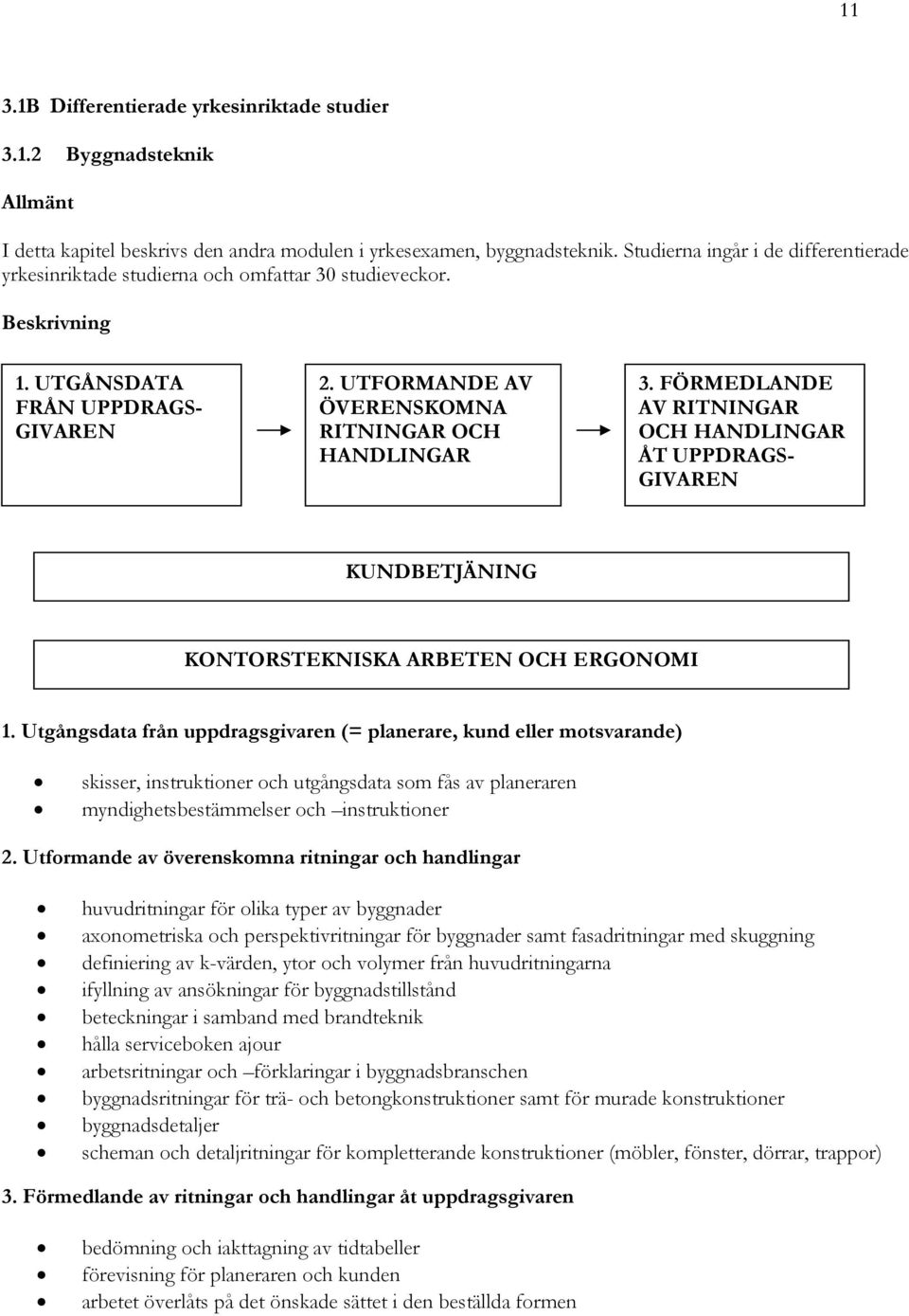 FÖRMEDLANDE AV RITNINGAR OCH HANDLINGAR ÅT UPPDRAGS- GIVAREN KUNDBETJÄNING KONTORSTEKNISKA ARBETEN OCH ERGONOMI 1.