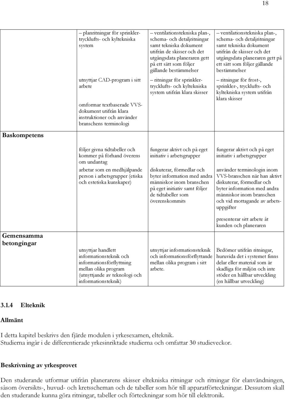 ritningar för sprinklertrycklufts- och kyltekniska system utifrån klara skisser ventilationstekniska plan-, schema- och detaljritningar samt tekniska dokument utifrån de skisser och det utgångsdata