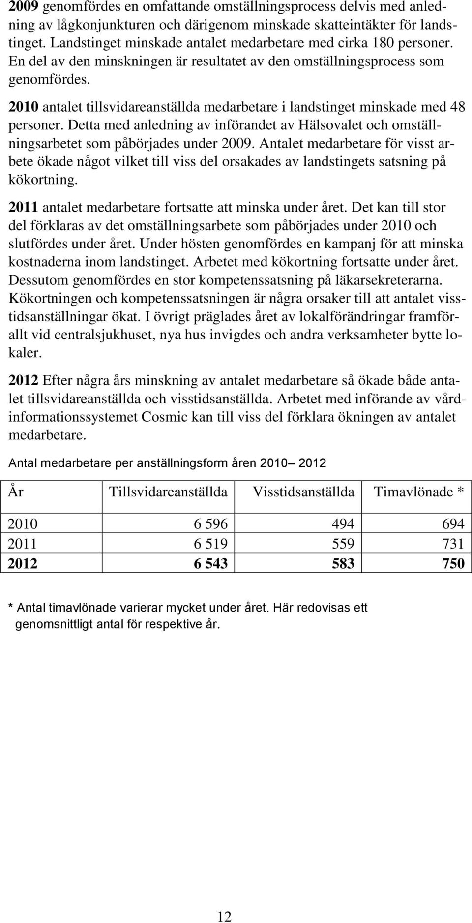 2010 antalet tillsvidareanställda medarbetare i landstinget minskade med 48 personer. Detta med anledning av införandet av Hälsovalet och omställningsarbetet som påbörjades under 2009.