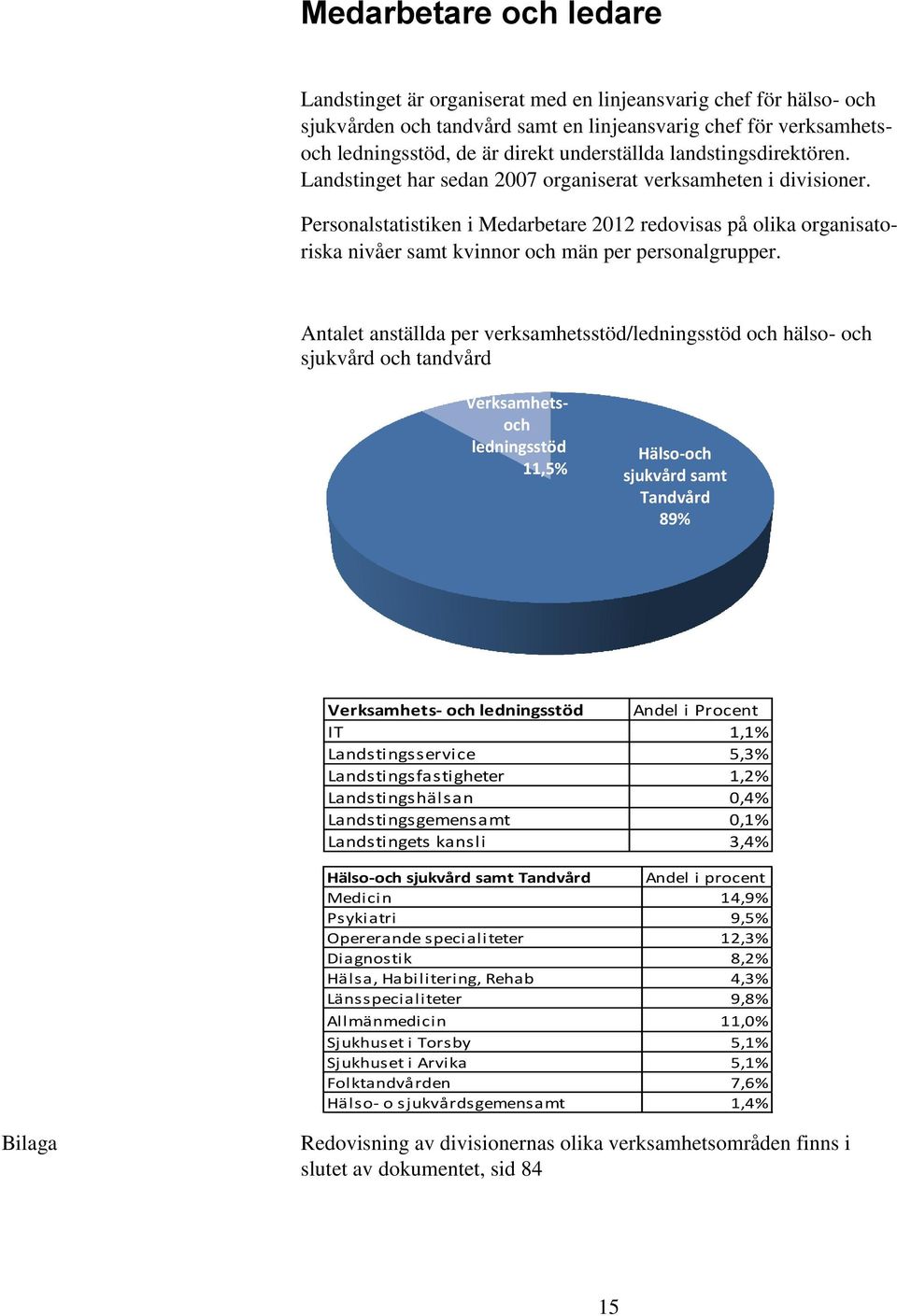 Personalstatistiken i Medarbetare 2012 redovisas på olika organisatoriska nivåer samt kvinnor och män per personalgrupper.