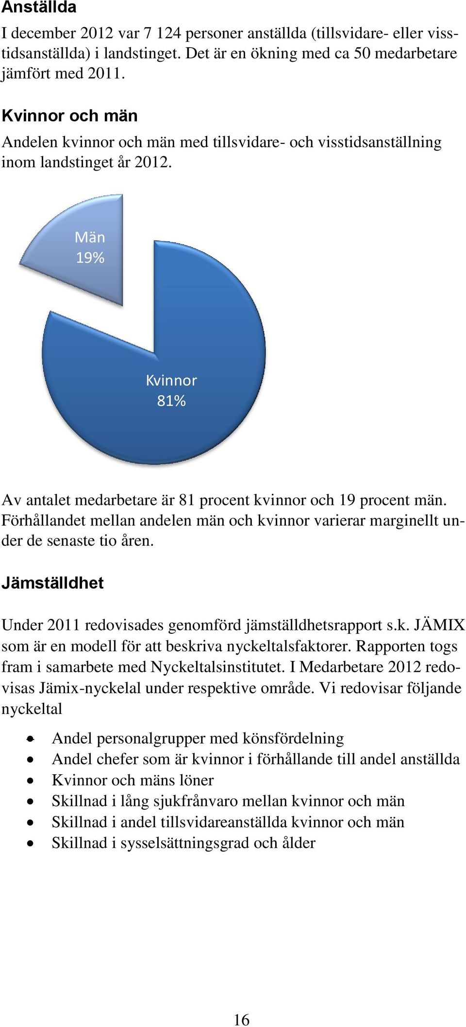 Förhållandet mellan andelen män och kvinnor varierar marginellt under de senaste tio åren. Jämställdhet Under 2011 redovisades genomförd jämställdhetsrapport s.k. JÄMIX som är en modell för att beskriva nyckeltalsfaktorer.