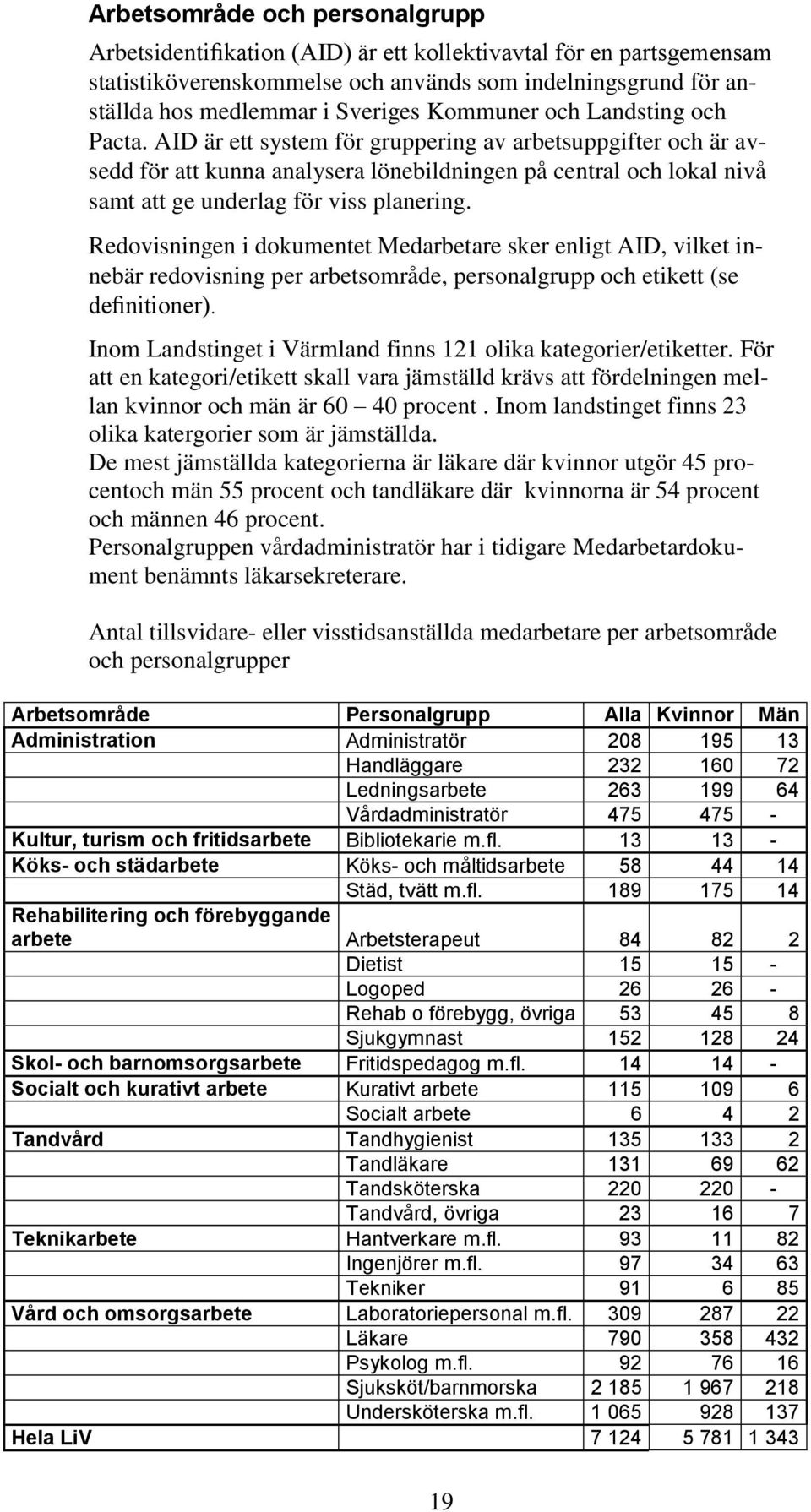 AID är ett system för gruppering av arbetsuppgifter och är avsedd för att kunna analysera lönebildningen på central och lokal nivå samt att ge underlag för viss planering.