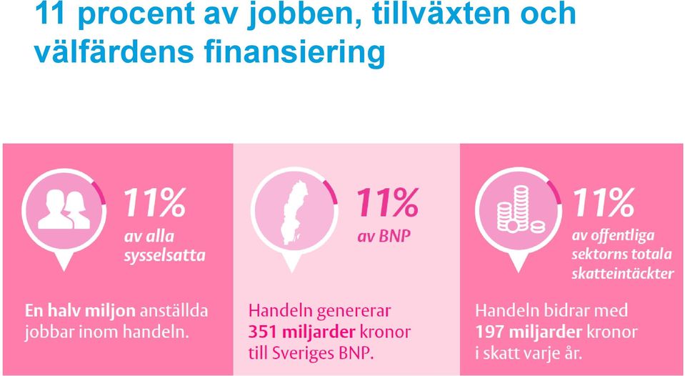 tillväxten och