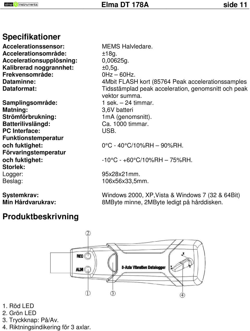 0,00625g. ±0,5g. 0Hz 60Hz. 4Mbit FLASH kort (85764 Peak accelerationssamples Tidsstämplad peak acceleration, genomsnitt och peak vektor summa. 1 sek. 24 timmar. 3,6V batteri 1mA (genomsnitt). Ca.