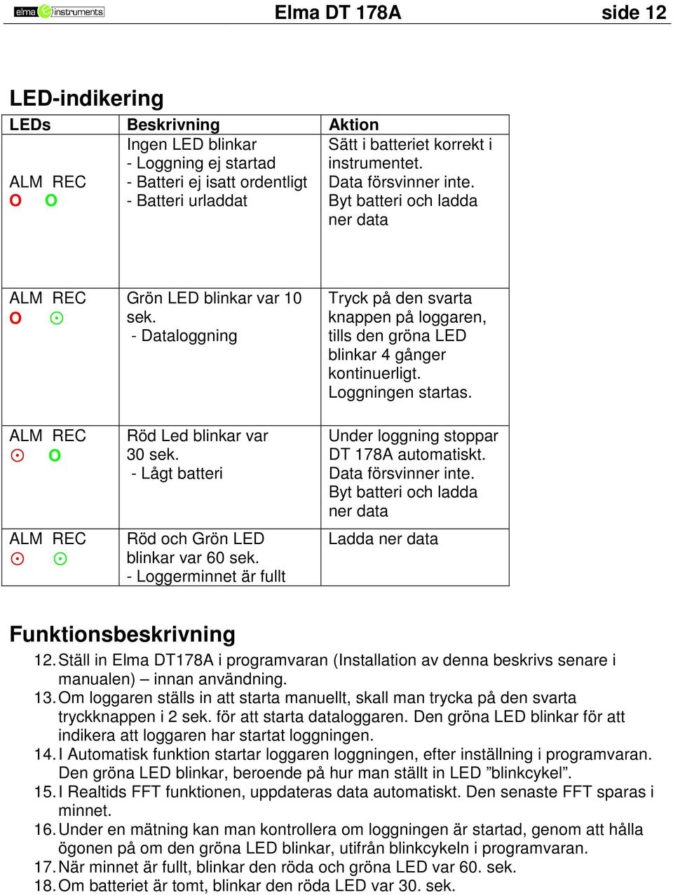 - Lågt batteri Röd och Grön LED blinkar var 60 sek. - Loggerminnet är fullt Tryck på den svarta knappen på loggaren, tills den gröna LED blinkar 4 gånger kontinuerligt. Loggningen startas.