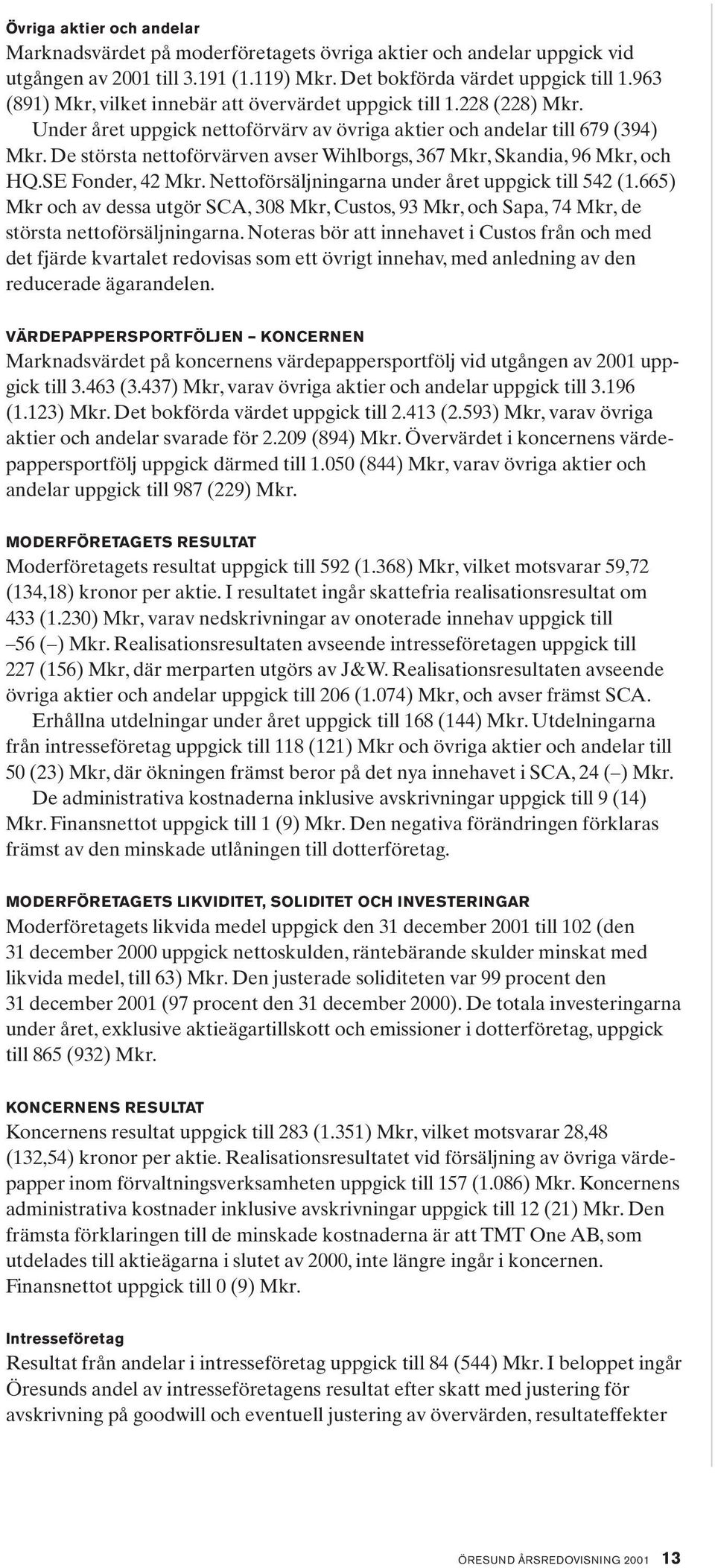 De största nettoförvärven avser Wihlborgs, 367 Mkr, Skandia, 96 Mkr, och HQ.SE Fonder, 42 Mkr. Nettoförsäljningarna under året uppgick till 542 (1.