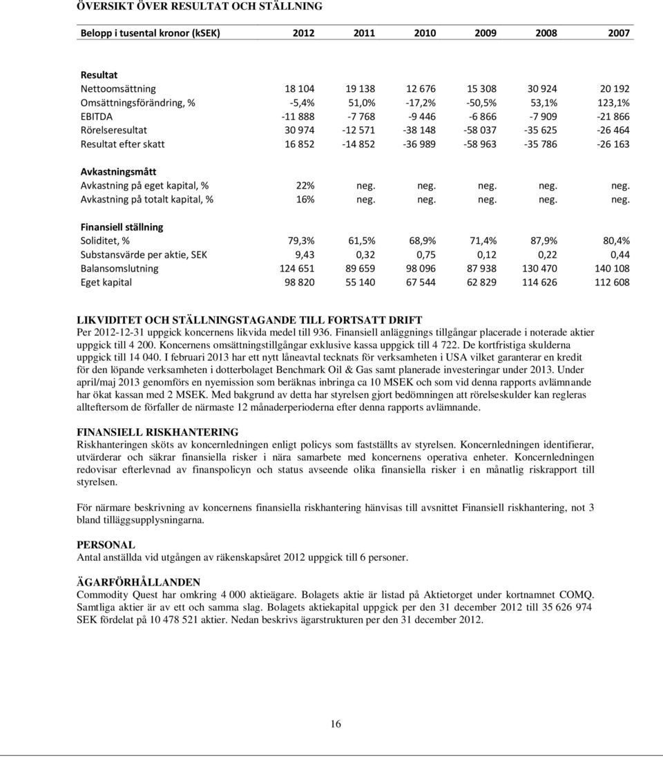 Avkastningsmått Avkastning på eget kapital, % 22% neg.