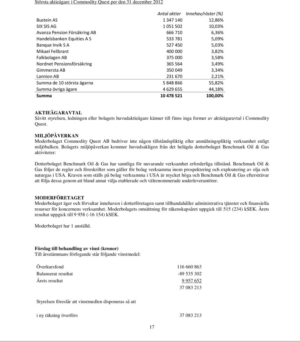 Lannion AB 231 670 2,21% Summa de 10 största ägarna 5 848 866 55,82% Summa övriga ägare 4 629 655 44,18% Summa 10 478 521 100,00% AKTIEÄGARAVTAL Såvitt styrelsen, ledningen eller bolagets