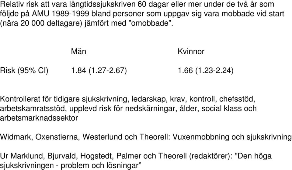 24) Kontrollerat för tidigare sjukskrivning, ledarskap, krav, kontroll, chefsstöd, arbetskamratsstöd, upplevd risk för nedskärningar, ålder, social klass och