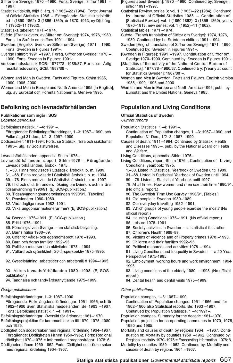 av Siffror om Sverige]: 1974, 1976, 1980. Forts: La Suède en chiffres 1991 1994. Sweden. [Engelsk övers. av Siffror om Sverige]: 1971 1990. Forts: Sweden in Figures 1991. Sverige i siffror: 1991 1997.