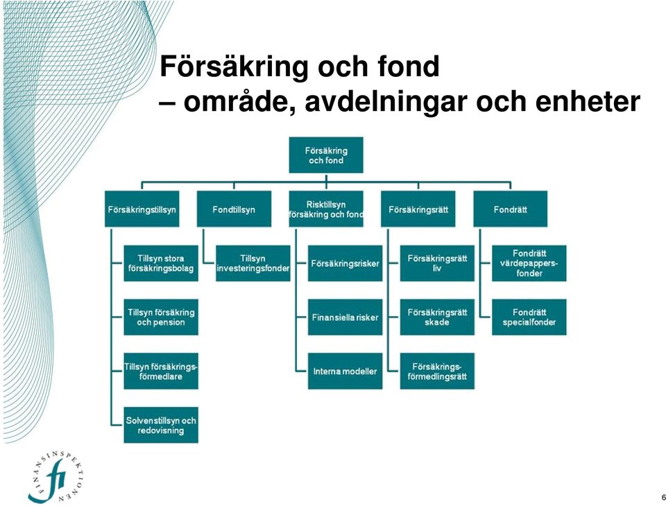 område,