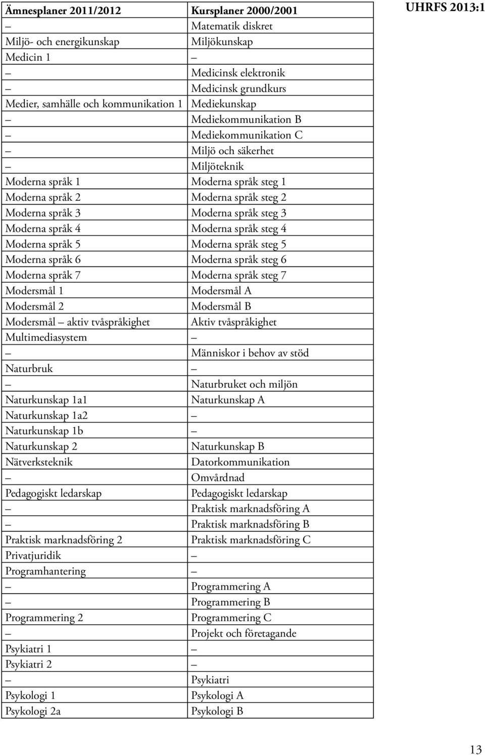 Moderna språk steg 4 Moderna språk 5 Moderna språk steg 5 Moderna språk 6 Moderna språk steg 6 Moderna språk 7 Moderna språk steg 7 Modersmål 1 Modersmål A Modersmål 2 Modersmål B Modersmål aktiv