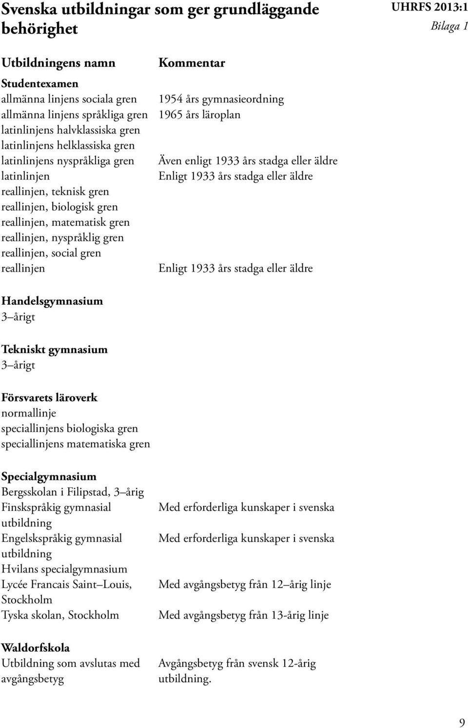 stadga eller äldre reallinjen, teknisk gren reallinjen, biologisk gren reallinjen, matematisk gren reallinjen, nyspråklig gren reallinjen, social gren reallinjen Enligt 1933 års stadga eller äldre