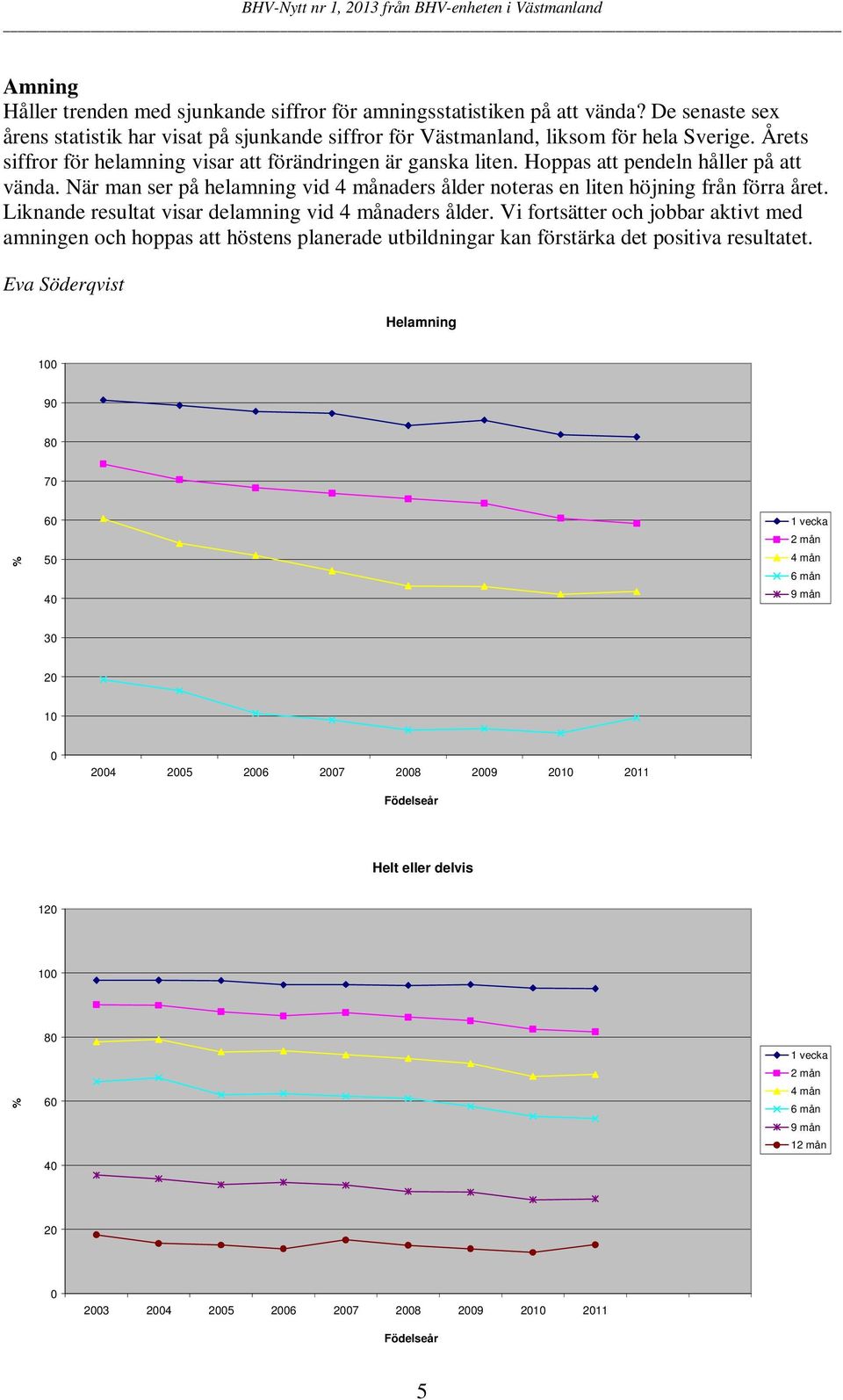 Liknande resultat visar delamning vid 4 månaders ålder. Vi fortsätter och jobbar aktivt med amningen och hoppas att höstens planerade utbildningar kan förstärka det positiva resultatet.