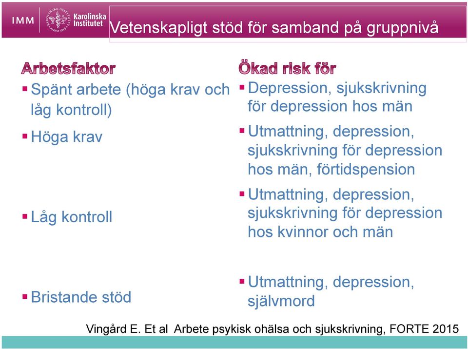 depression hos män, förtidspension Utmattning, depression, sjukskrivning för depression hos kvinnor och