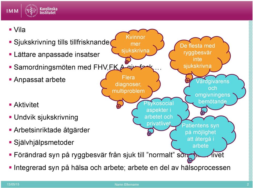 Psykosocial aspekter i arbetet och privatlivet De flesta med ryggbesvär inte sjukskrivna Vårdgivarens och omgivningens bemötande Patientens syn på