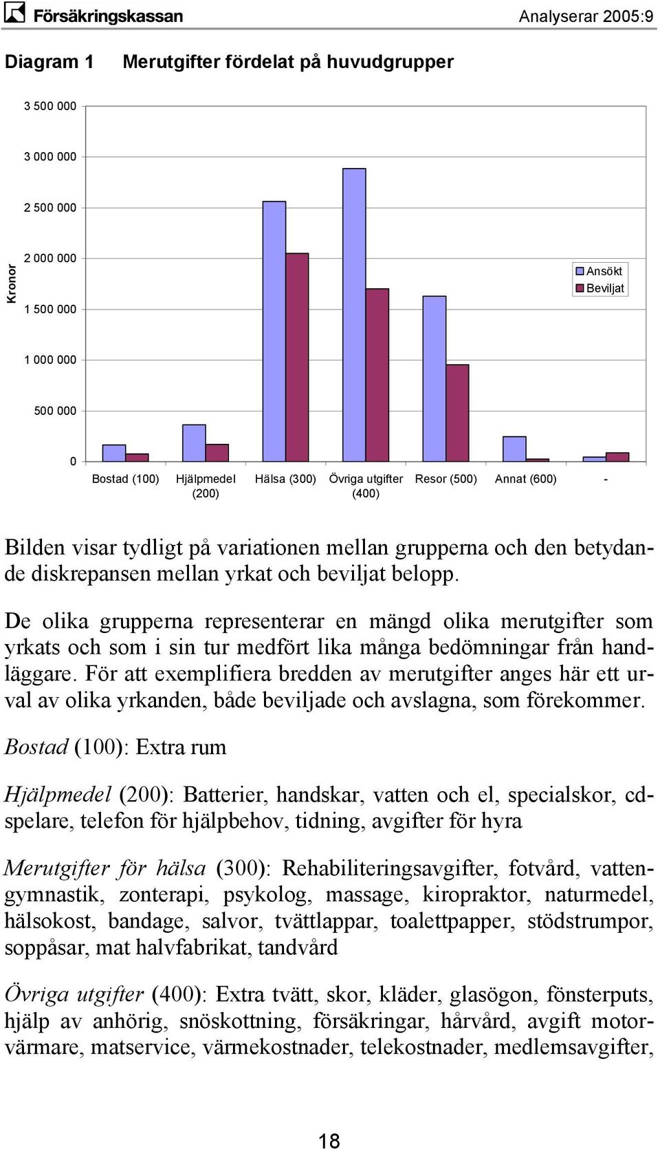 De olika grupperna representerar en mängd olika merutgifter som yrkats och som i sin tur medfört lika många bedömningar från handläggare.