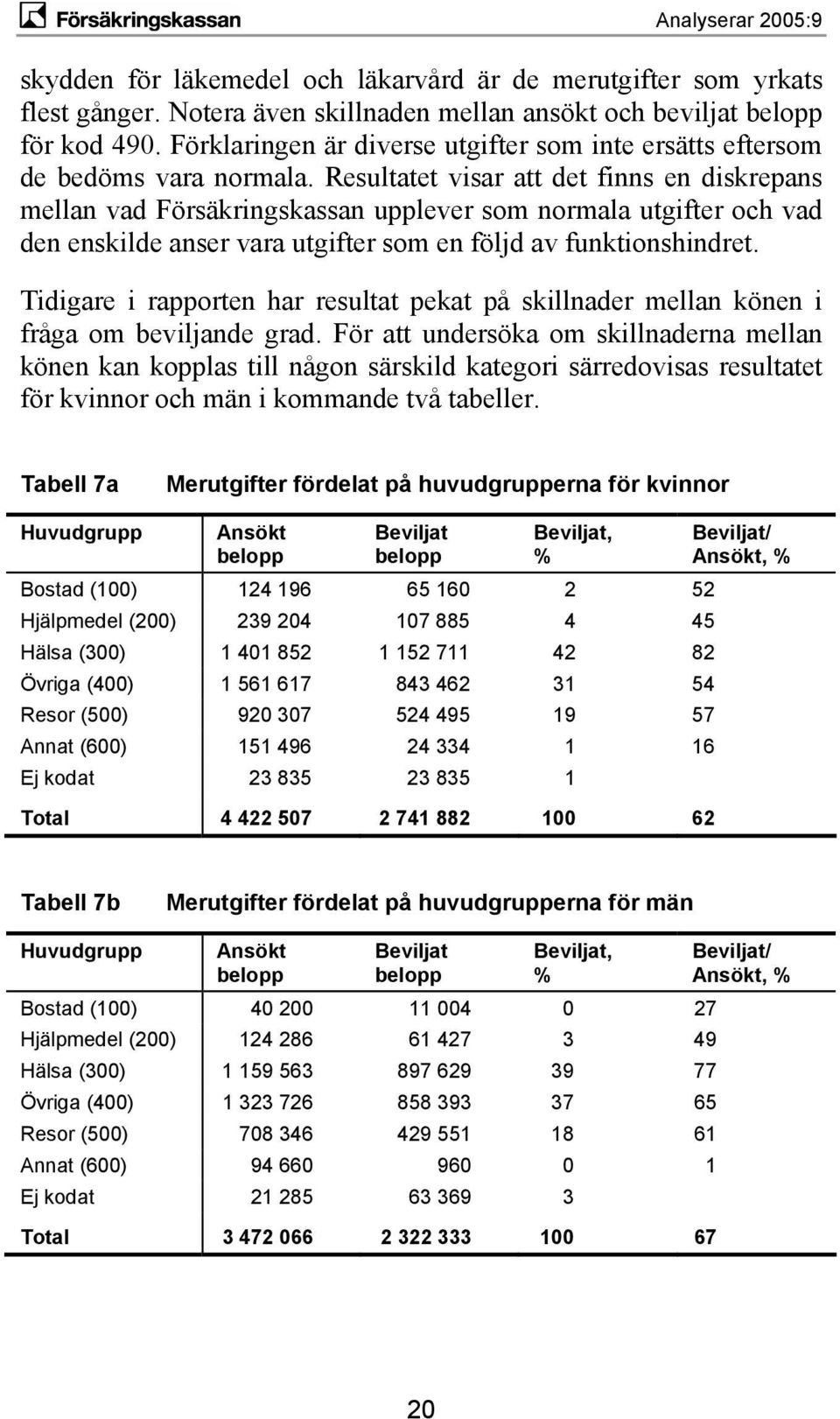 Resultatet visar att det finns en diskrepans mellan vad Försäkringskassan upplever som normala utgifter och vad den enskilde anser vara utgifter som en följd av funktionshindret.