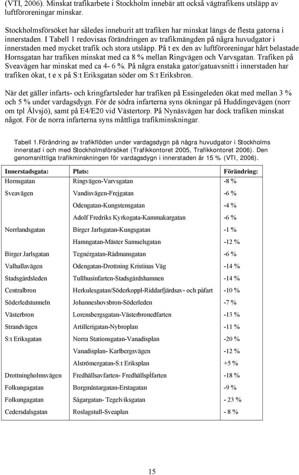 På t ex den av luftföroreningar hårt belastade Hornsgatan har trafiken minskat med ca 8 % mellan Ringvägen och Varvsgatan. Trafiken på Sveavägen har minskat med ca 4-6 %.