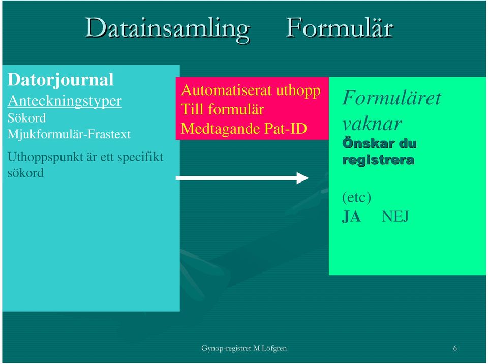 Automatiserat uthopp Till formulär Medtagande Pat-ID