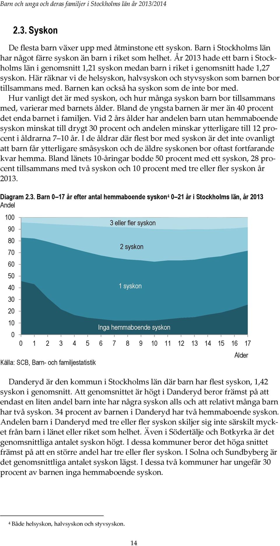 Barnen kan också ha syskon som de inte bor med. Hur vanligt det är med syskon, och hur många syskon barn bor tillsammans med, varierar med barnets ålder.