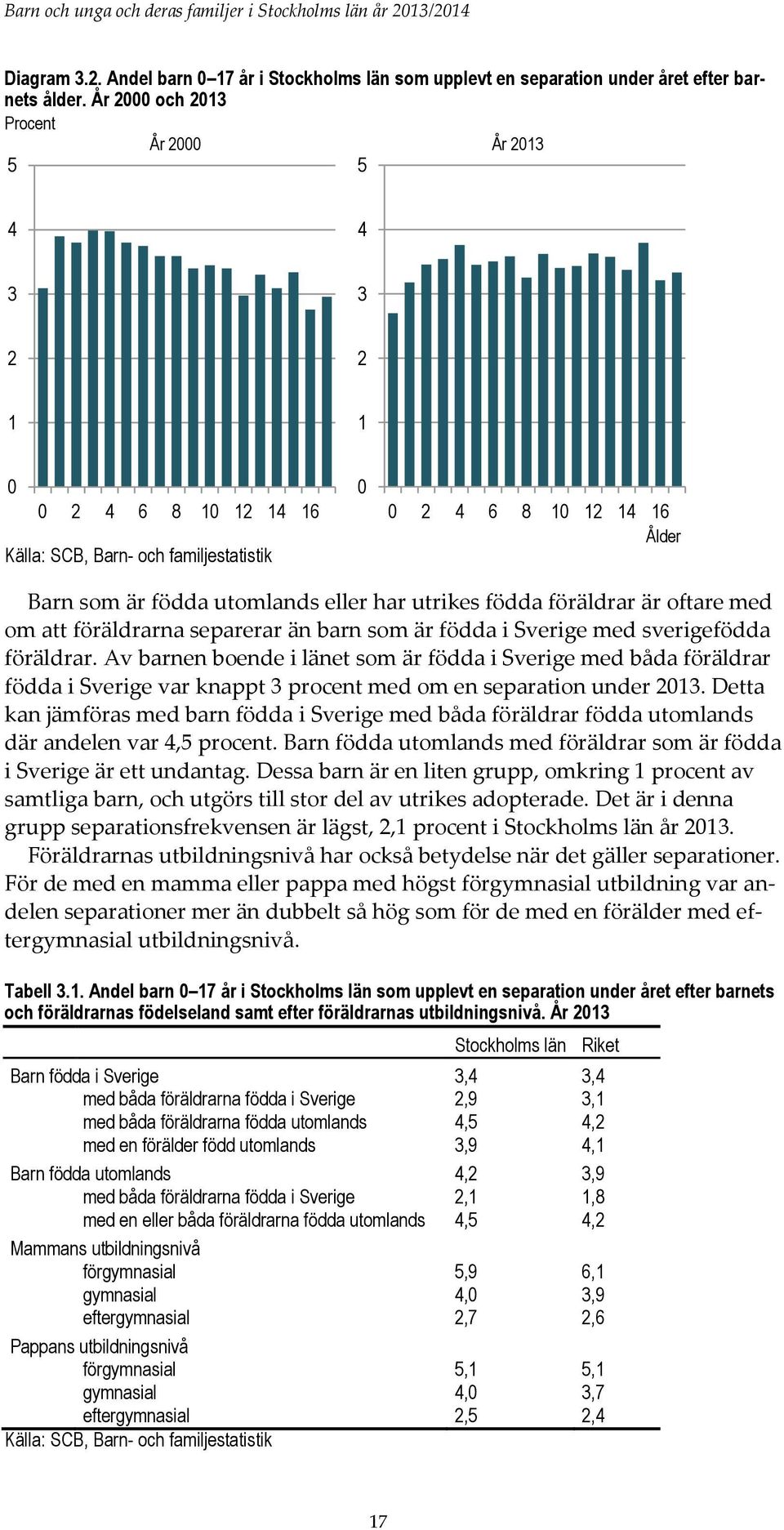 födda föräldrar är oftare med om att föräldrarna separerar än barn som är födda i Sverige med sverigefödda föräldrar.