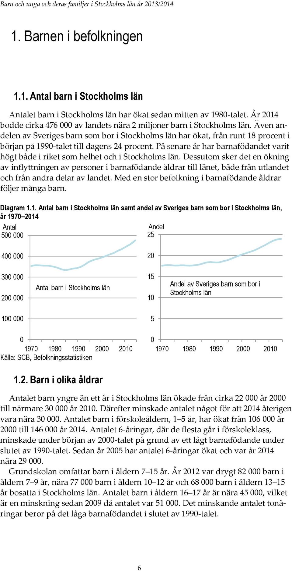 Även andelen av Sveriges barn som bor i Stockholms län har ökat, från runt 18 procent i början på 1990-talet till dagens 24 procent.