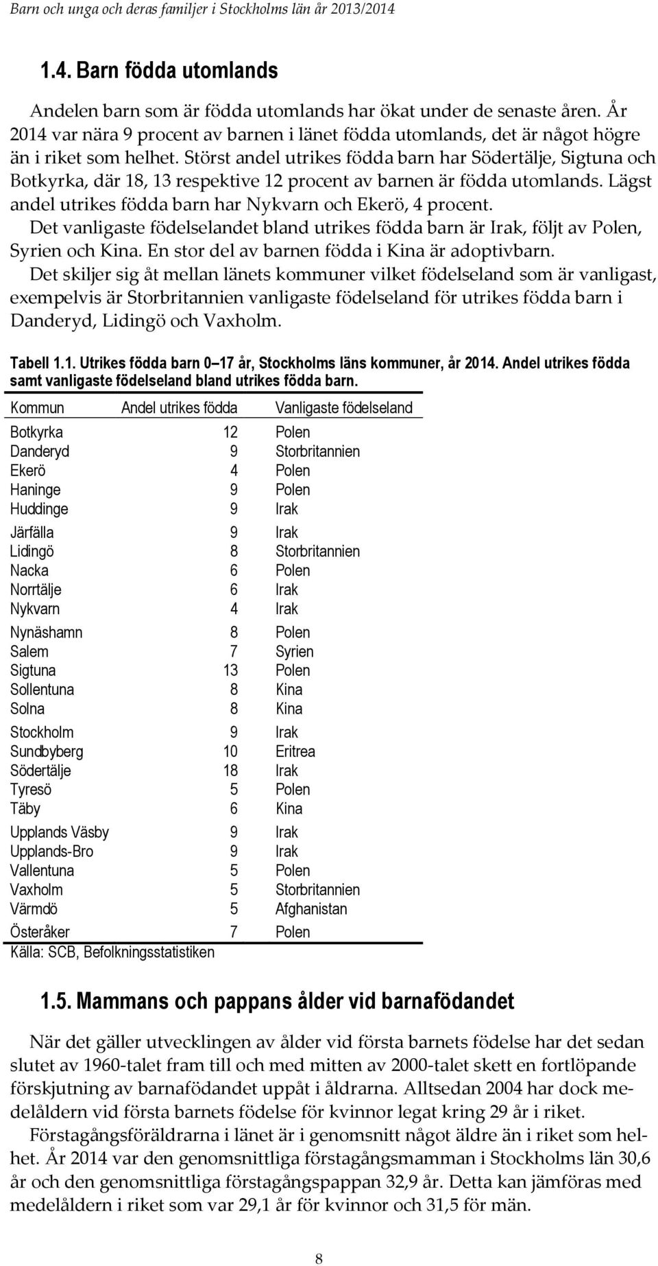 Det vanligaste födelselandet bland utrikes födda barn är Irak, följt av Polen, Syrien och Kina. En stor del av barnen födda i Kina är adoptivbarn.