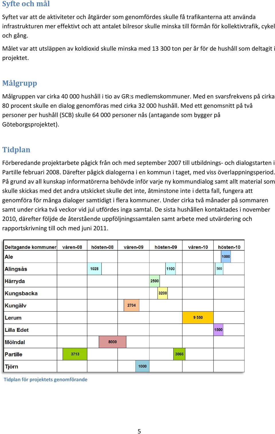 Målgrupp Målgruppen var cirka 40 000 hushåll i tio av GR:s medlemskommuner. Med en svarsfrekvens på cirka 80 procent skulle en dialog genomföras med cirka 32 000 hushåll.