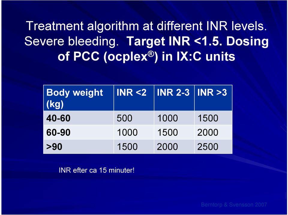 Dosing of PCC (ocplex ) in IX:C units Body weight INR <2 INR 2-3