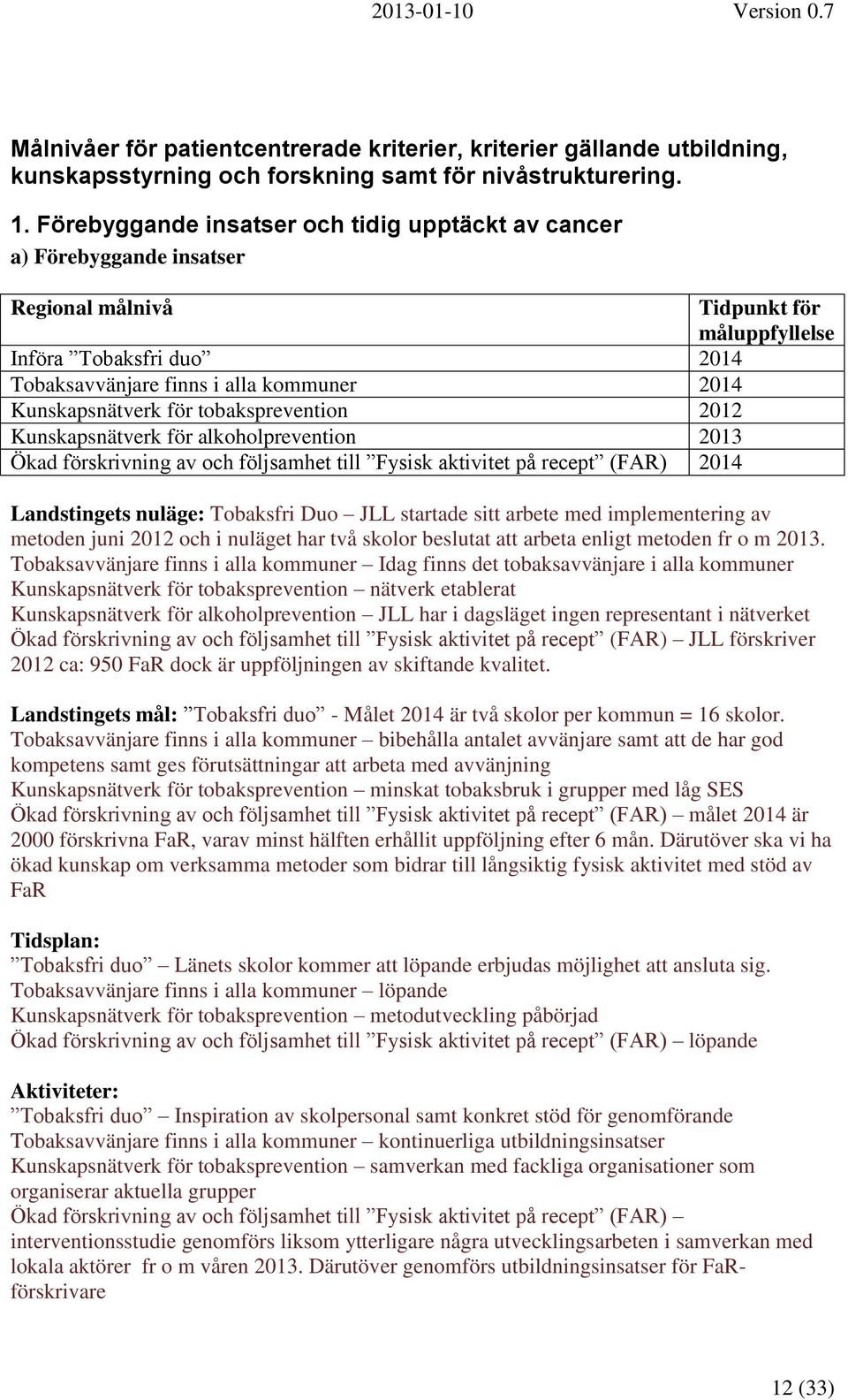 Kunskapsnätverk för tobaksprevention 2012 Kunskapsnätverk för alkoholprevention 2013 Ökad förskrivning av och följsamhet till Fysisk aktivitet på recept (FAR) 2014 Landstingets nuläge: Tobaksfri Duo