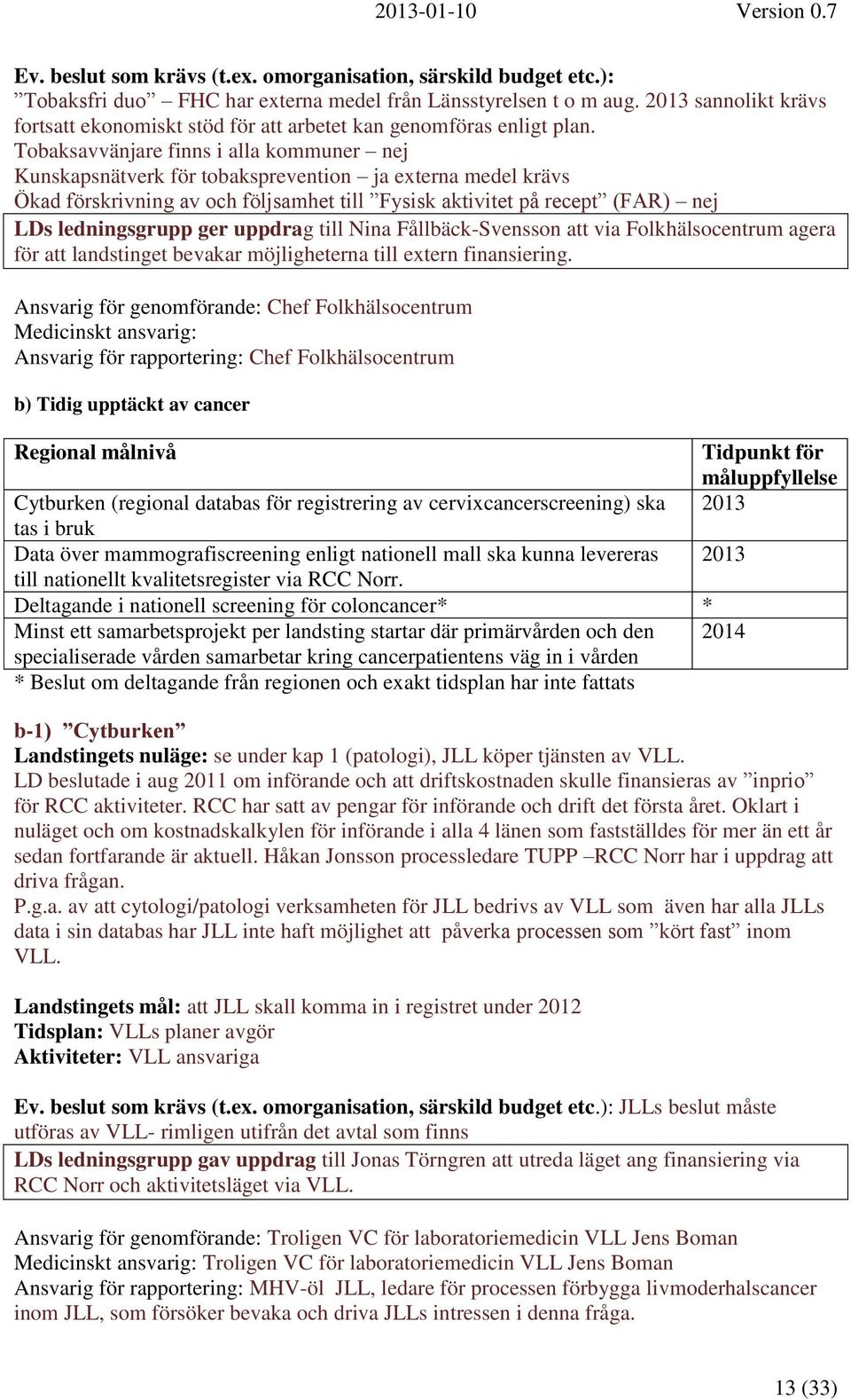 Tobaksavvänjare finns i alla kommuner nej Kunskapsnätverk för tobaksprevention ja externa medel krävs Ökad förskrivning av och följsamhet till Fysisk aktivitet på recept (FAR) nej LDs ledningsgrupp