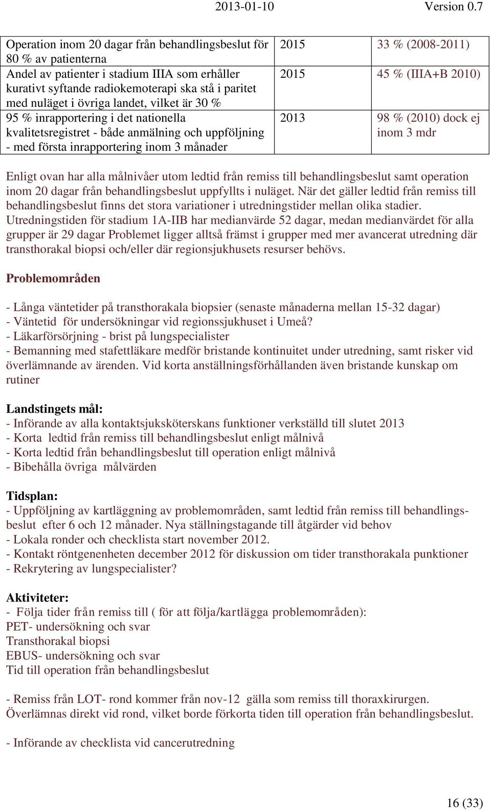 98 % (2010) dock ej inom 3 mdr Enligt ovan har alla målnivåer utom ledtid från remiss till behandlingsbeslut samt operation inom 20 dagar från behandlingsbeslut uppfyllts i nuläget.