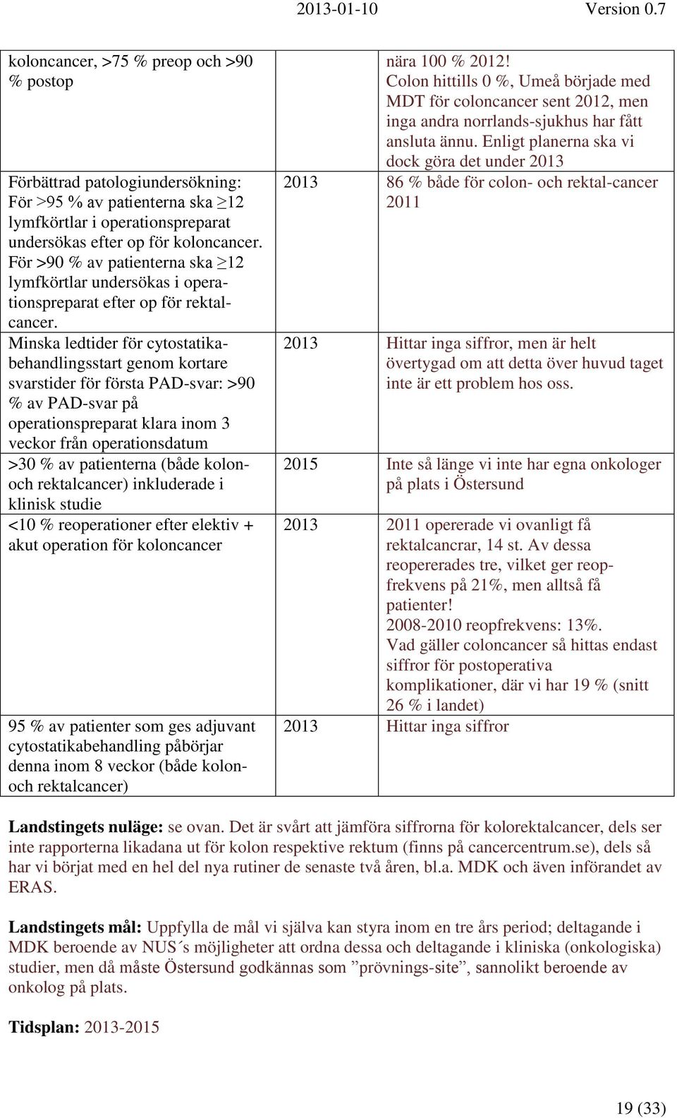 Minska ledtider för cytostatikabehandlingsstart genom kortare svarstider för första PAD-svar: >90 % av PAD-svar på operationspreparat klara inom 3 veckor från operationsdatum >30 % av patienterna