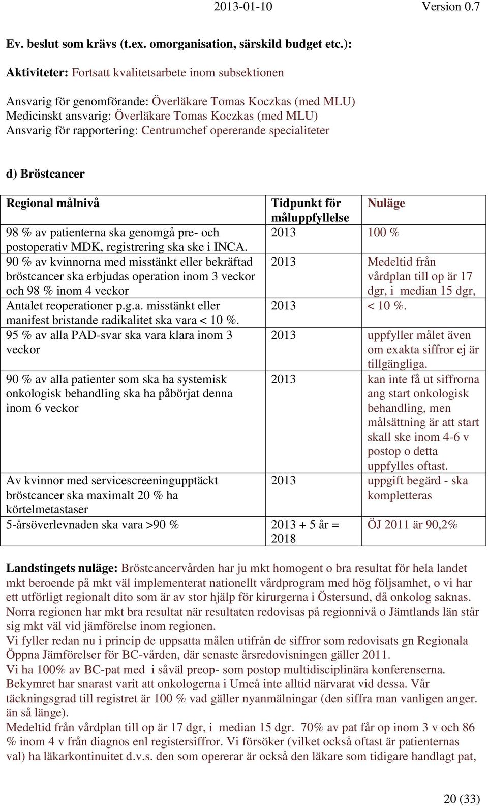 rapportering: Centrumchef opererande specialiteter d) Bröstcancer Regional målnivå 98 % av patienterna ska genomgå pre- och postoperativ MDK, registrering ska ske i INCA.