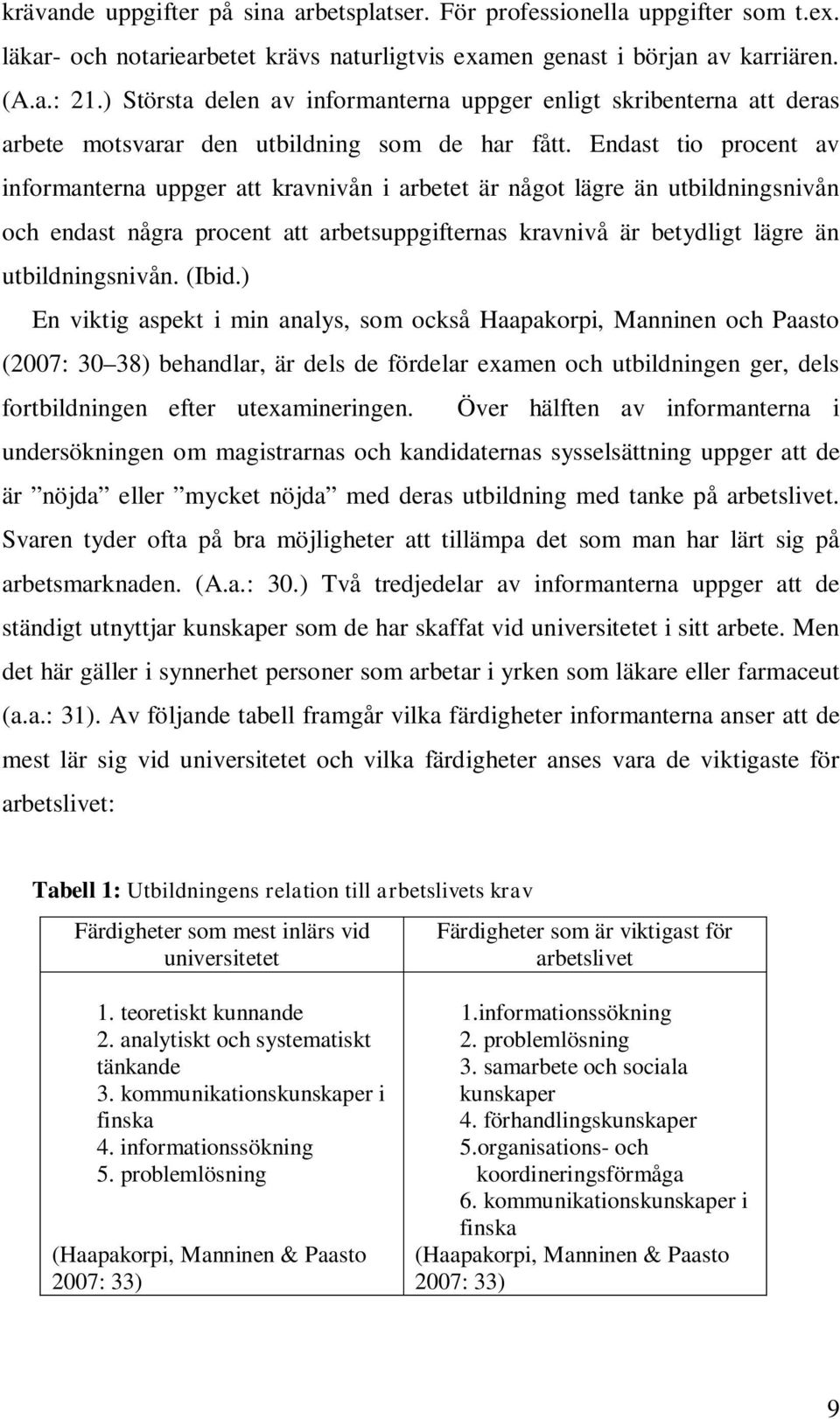 Endast tio procent av informanterna uppger att kravnivån i arbetet är något lägre än utbildningsnivån och endast några procent att arbetsuppgifternas kravnivå är betydligt lägre än utbildningsnivån.