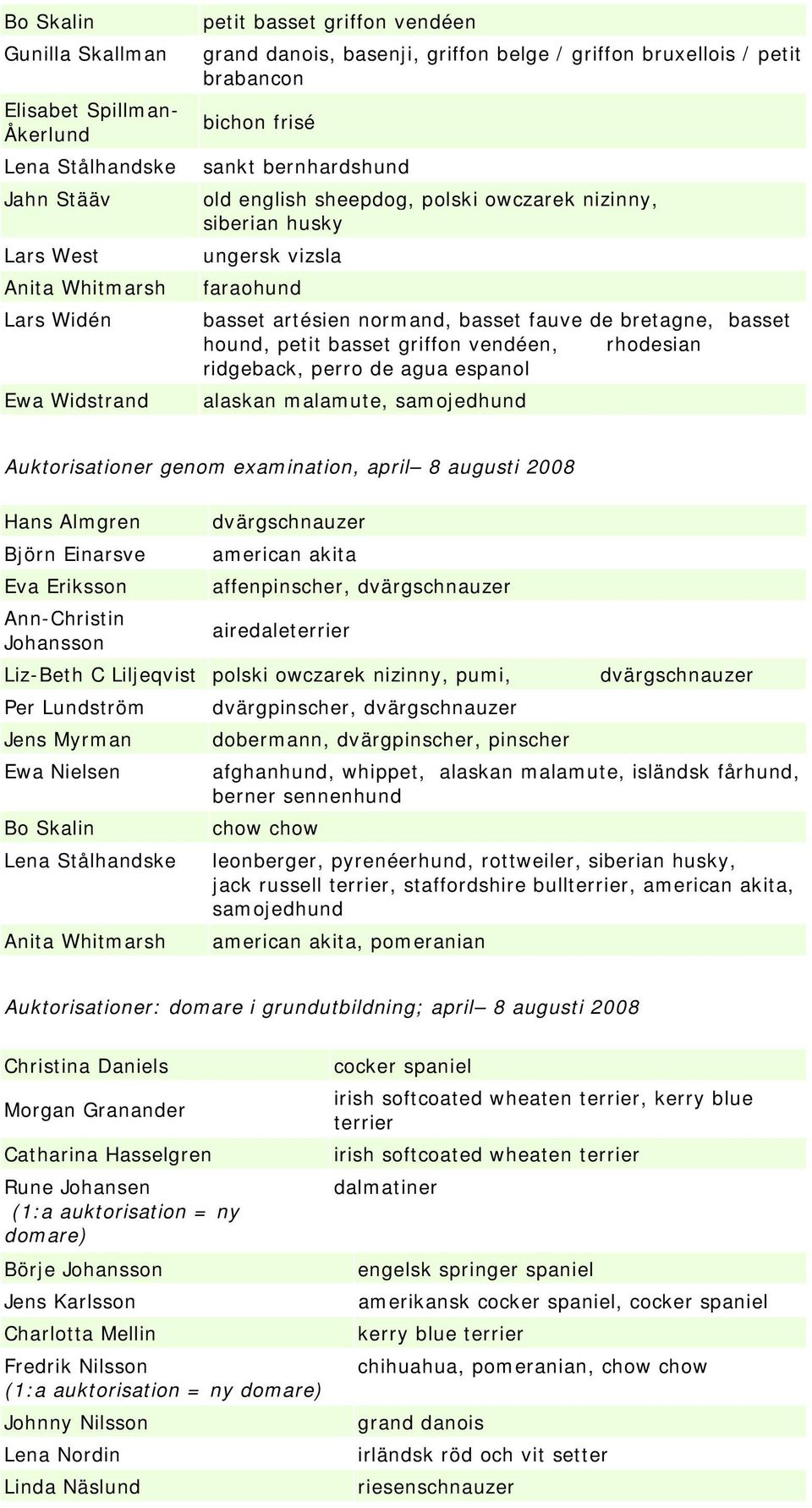 bretagne, basset hound, petit basset griffon vendéen, rhodesian ridgeback, perro de agua espanol alaskan malamute, samojedhund Auktorisationer genom examination, april 8 augusti 2008 Hans Almgren