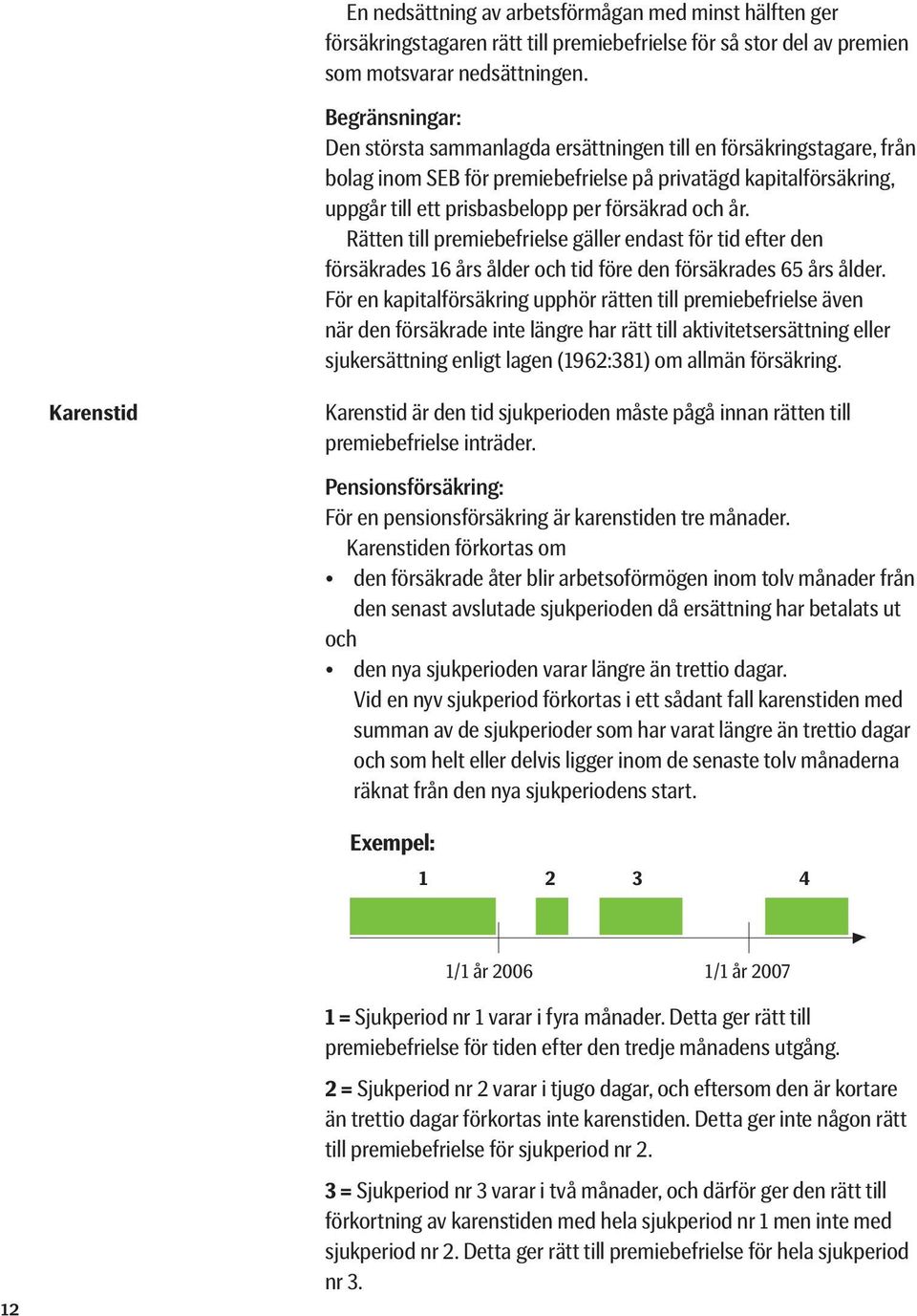 år. Rätten till premiebefrielse gäller endast för tid efter den försäkrades 16 års ålder och tid före den försäkrades 65 års ålder.