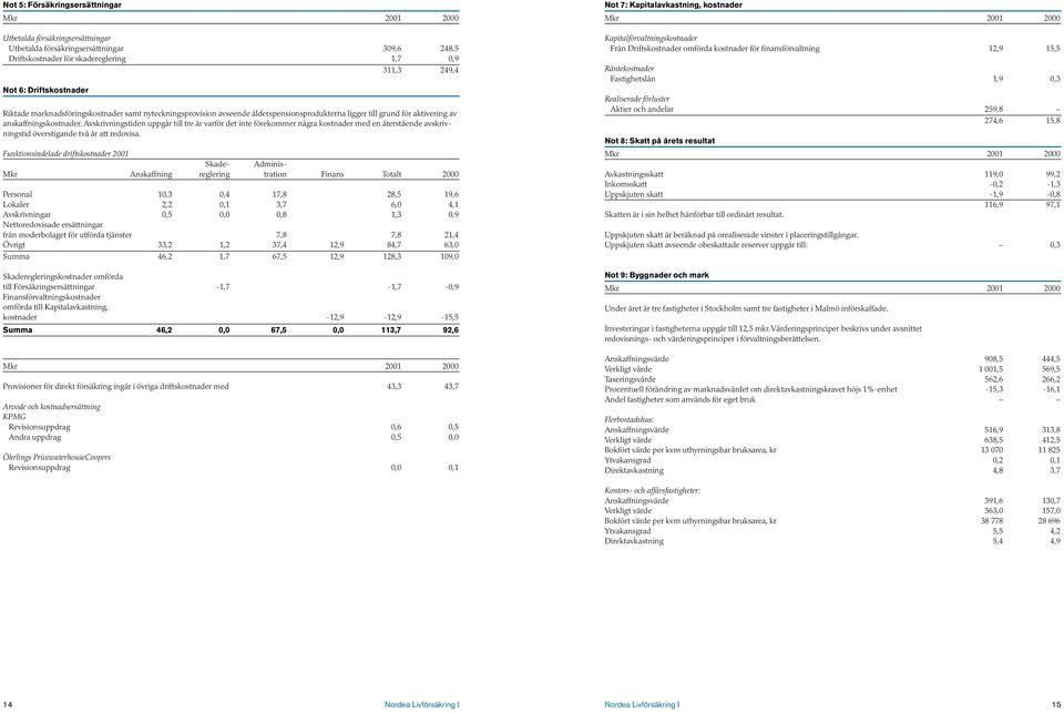 Avskrivningstiden uppgår till tre år varför det inte förekommer några kostnader med en återstående avskrivningstid överstigande två år att redovisa.